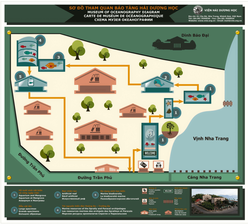 Viện Hải dương học Nha Trang